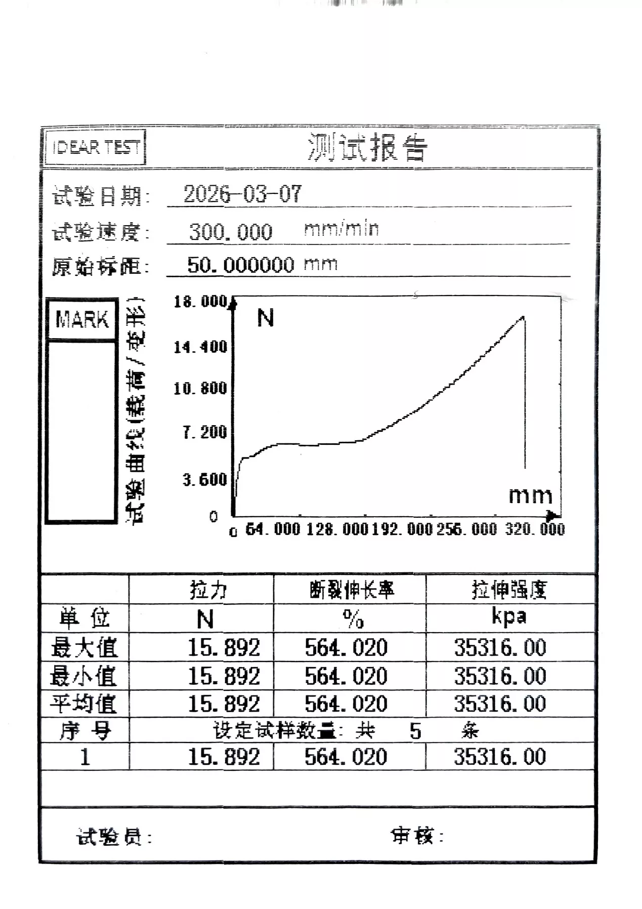 High-Speed Machine Stretch Film